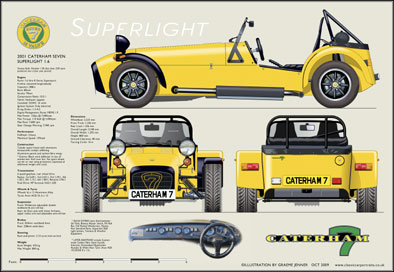 Caterham 7 Superlight 1996-2001